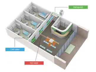 3D floor plan diagram showing VRF refrigerant cold water and hot water zoned distribution